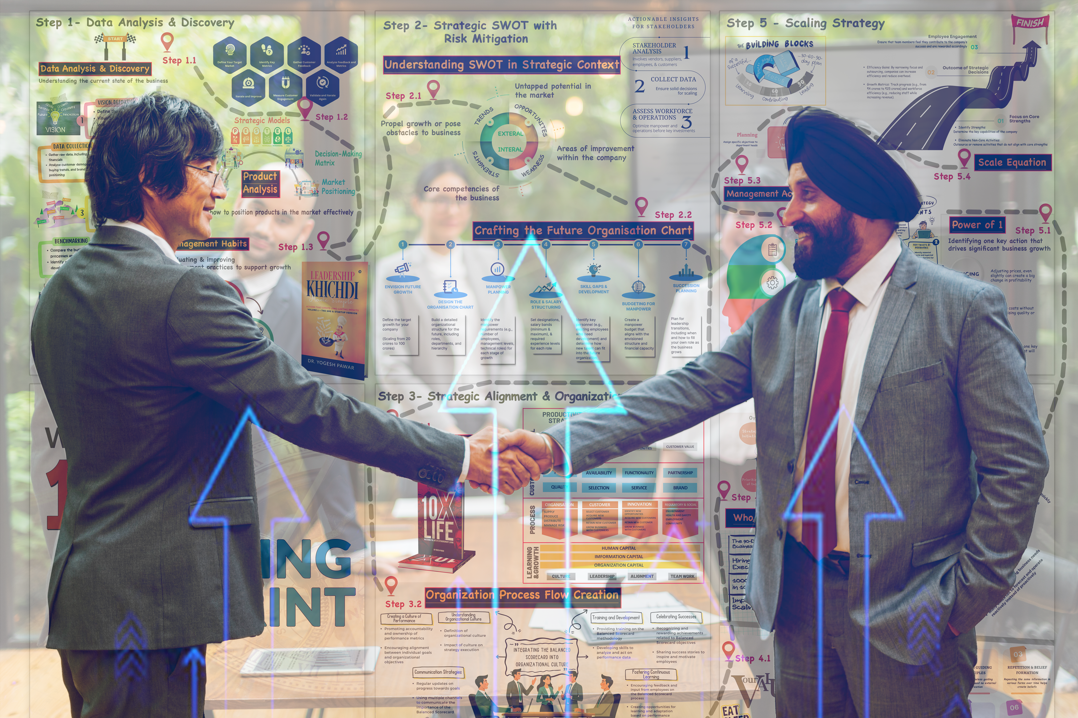 How MSME Consulting Services Help You Build Systems for Sustainable Growth