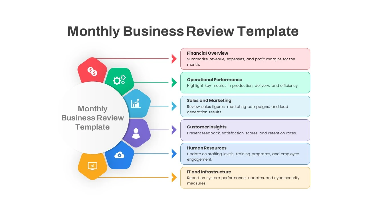 Mid-Year Business Review: What Should You Fix in H2 to Achieve Your Annual Targets
