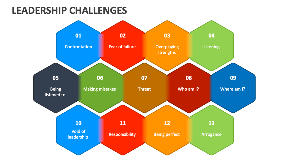 Leadership Challenges for Startup Founders After Growth