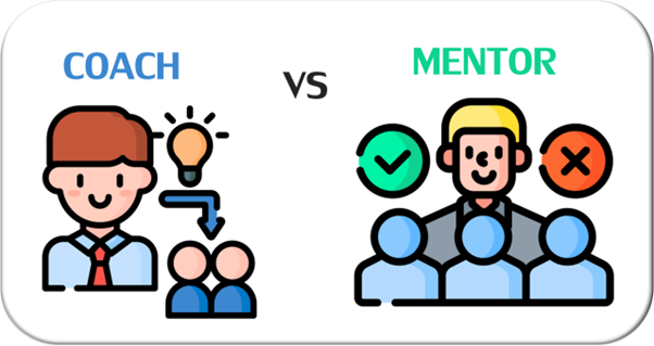 Leadership Coaching vs Mentoring vs Training: What Works Best?