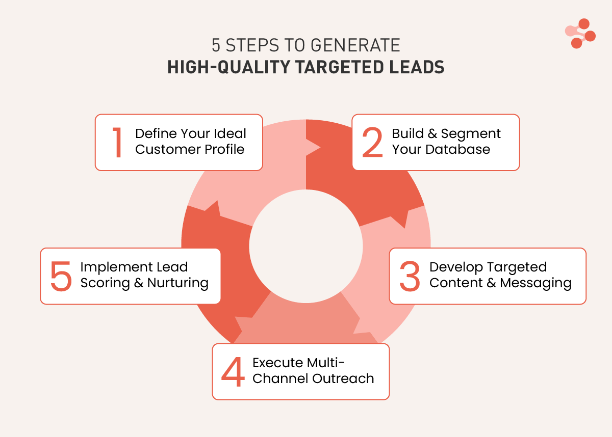 Why Sales Teams Miss Targets Despite Having Good Leads